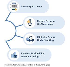 Inventory Cycle Count: The Definitive Guide