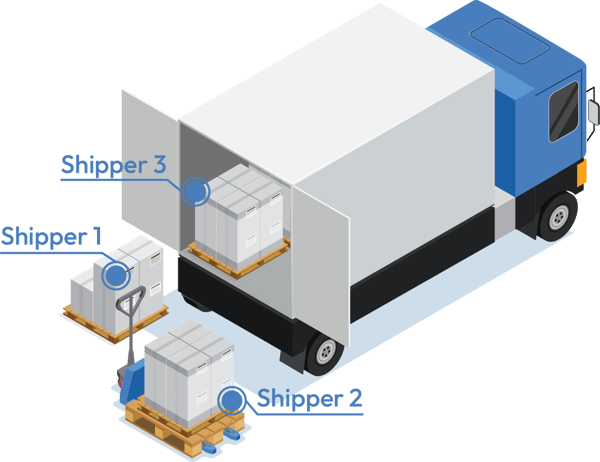 LTL InfoGraphic