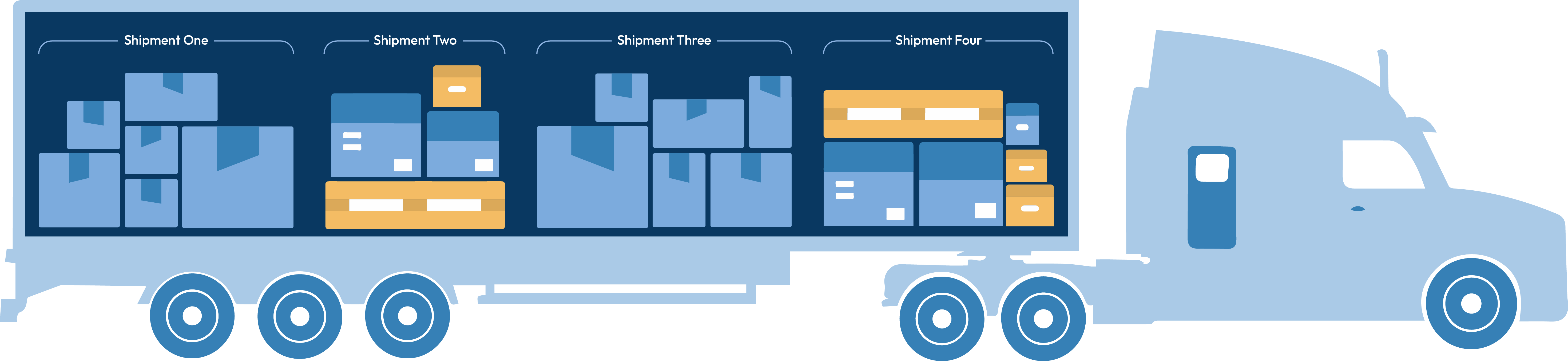 LTL Shipping Infographic