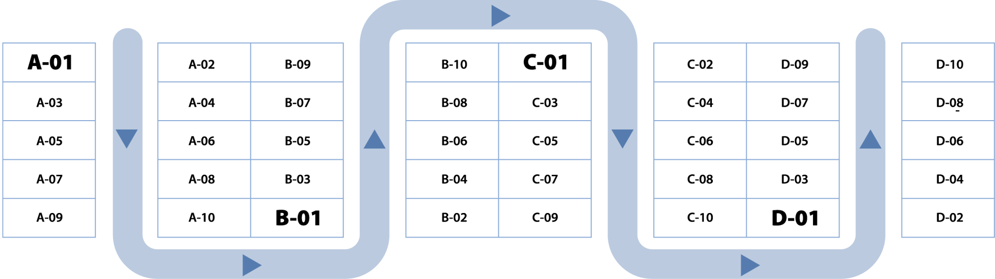 Serpentined Labeled Warehouse Alpha Numeric Sort.png-1